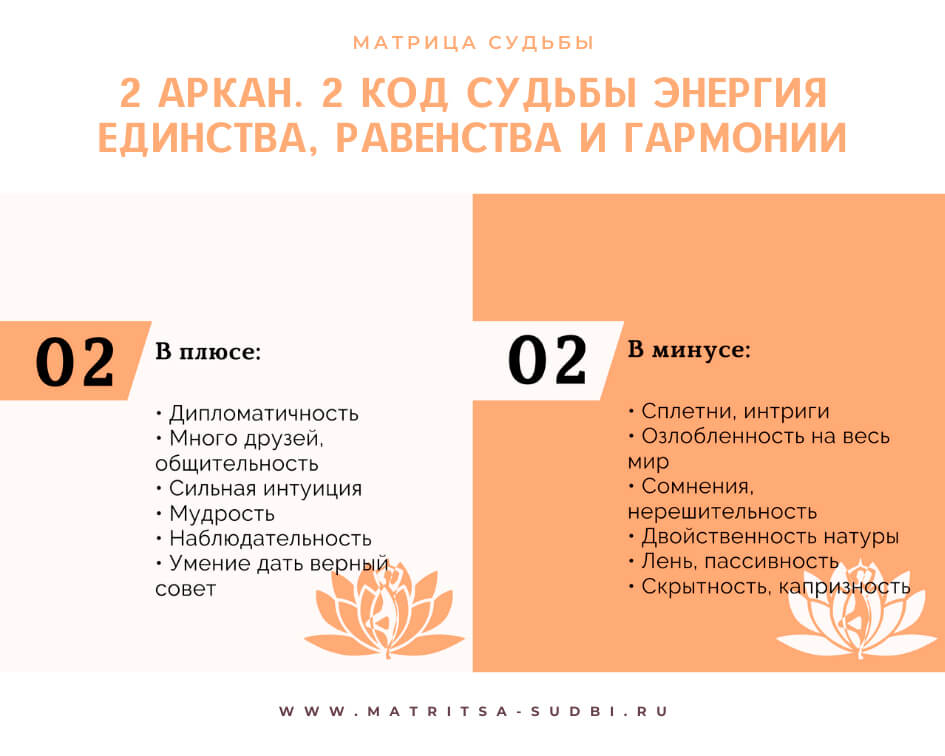 Таро-нумерология: как расшифровать свою дату рождения и обернуть это себе на пользу?