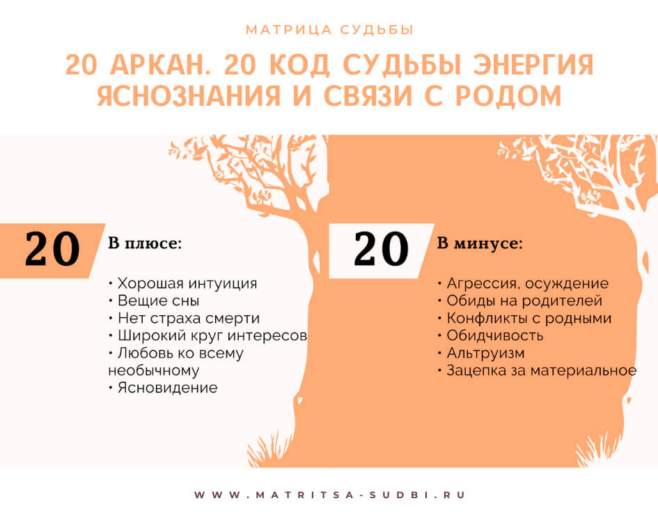 Коды внутренней силы расшифровка. 20 Код судьбы в матрице. Арканы в матрице судьбы. 20 Энергия в матрице судьбы. Арканы в минусе матрица.